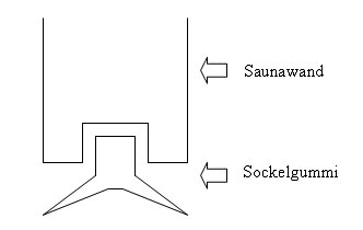 Grafik Sauna Sockelgummmi