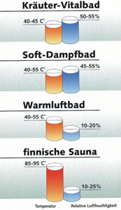 Grafik Sauna Kräuterdampf